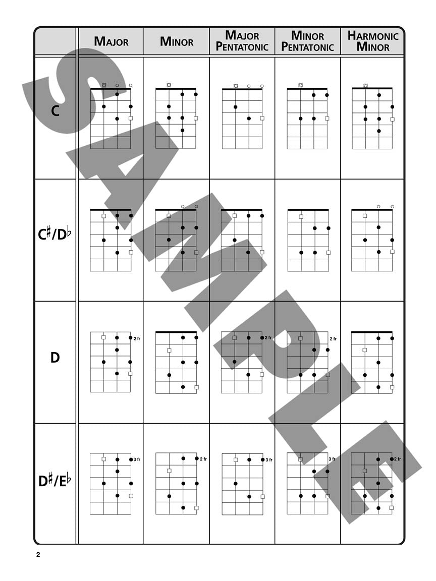 尤克里里音阶终极图表