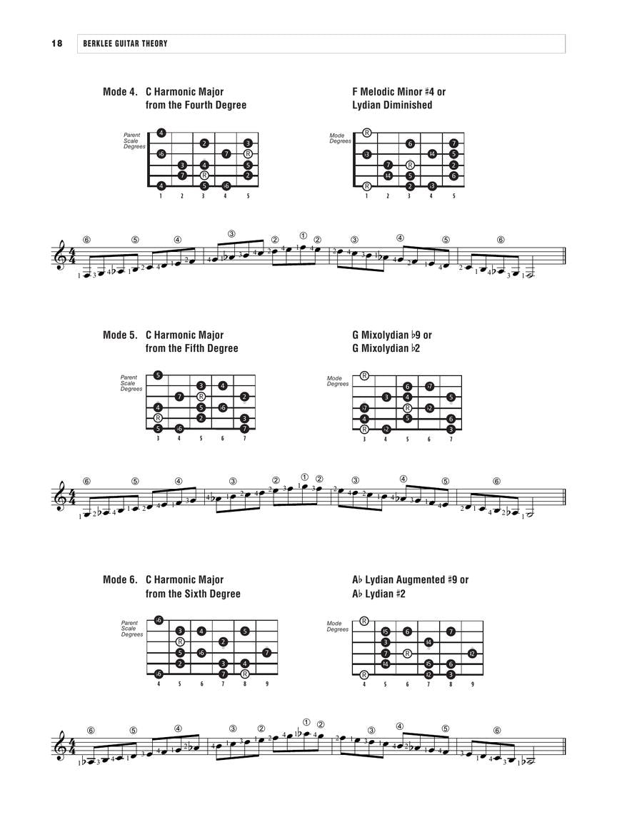 Berklee Guitar Theory Book