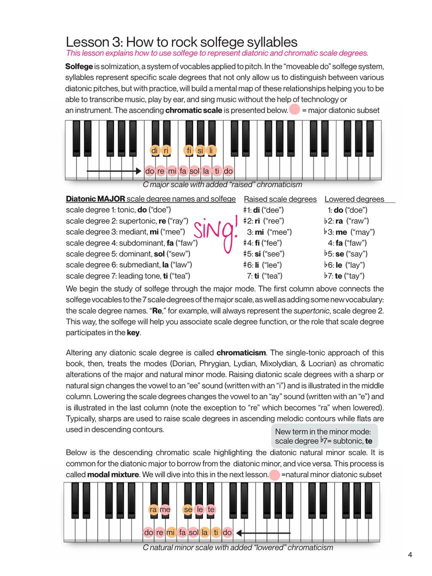 《键盘音阶与调式可视化指南》