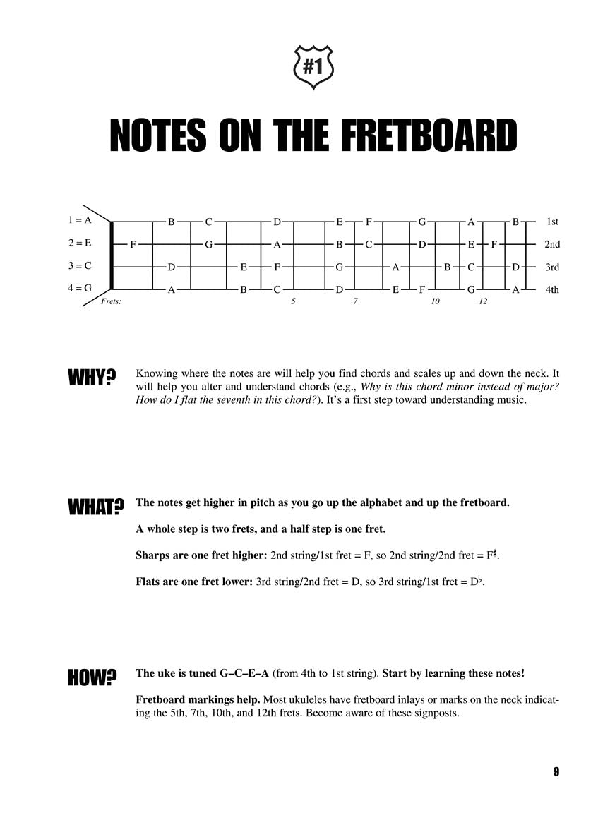 Fretboard Roadmaps Ukulele Book/Ola Guitar & Folk