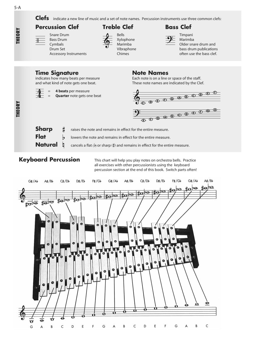 Essential Elements For Band - Percussion & Keyboard Percussion Book 1 (Book & EEi)