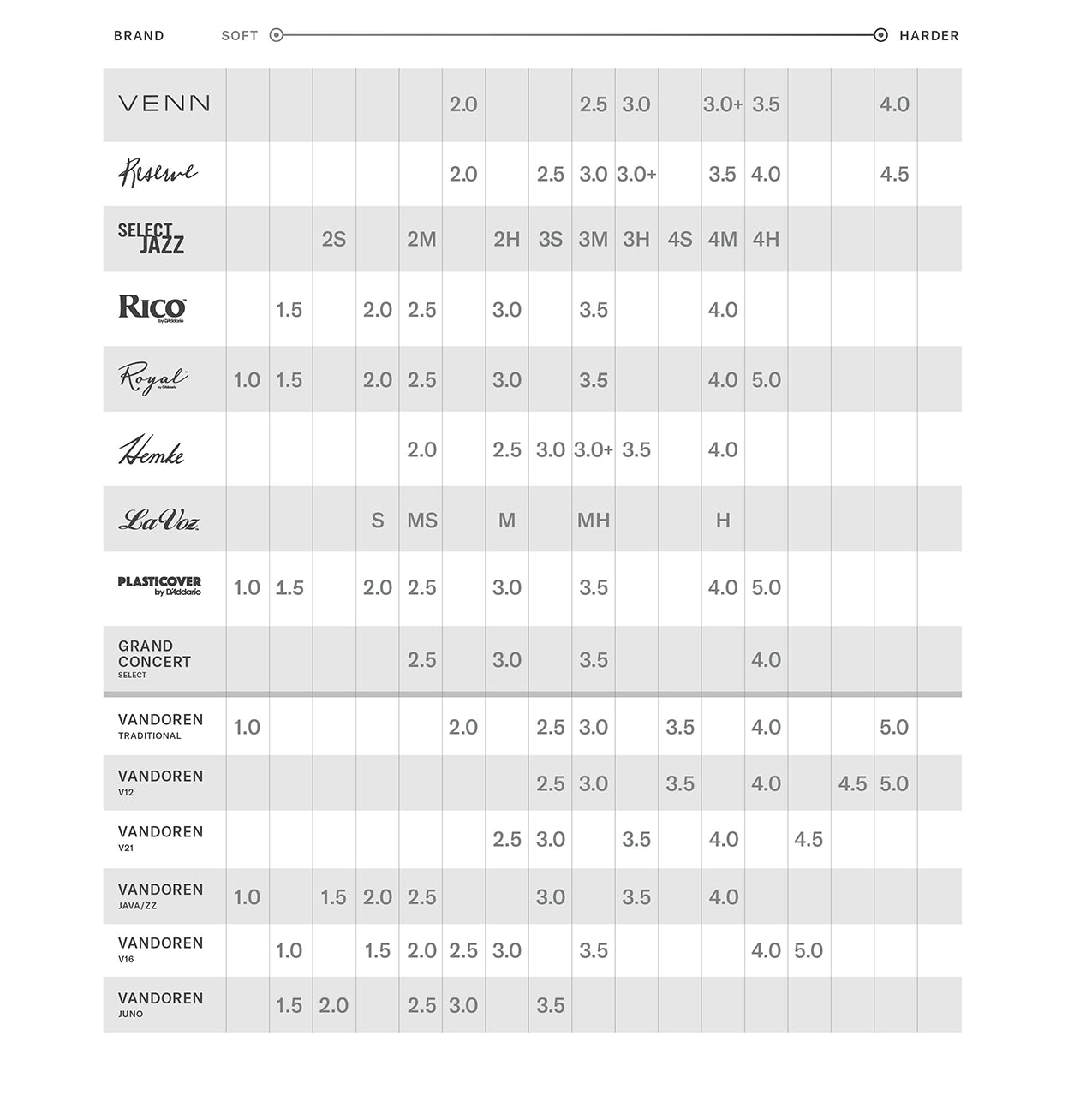 D'Addario - 2.0 Alto Saxophone Royal Reed (10 Pack) - Beginners