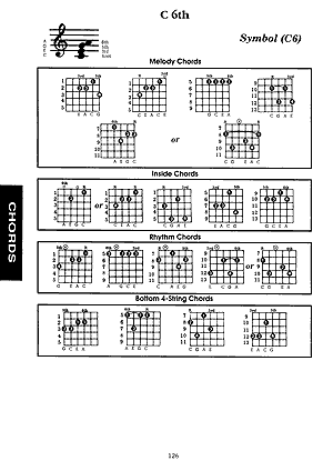 The Complete Book Of Guitar Chords Scales Arpeggios