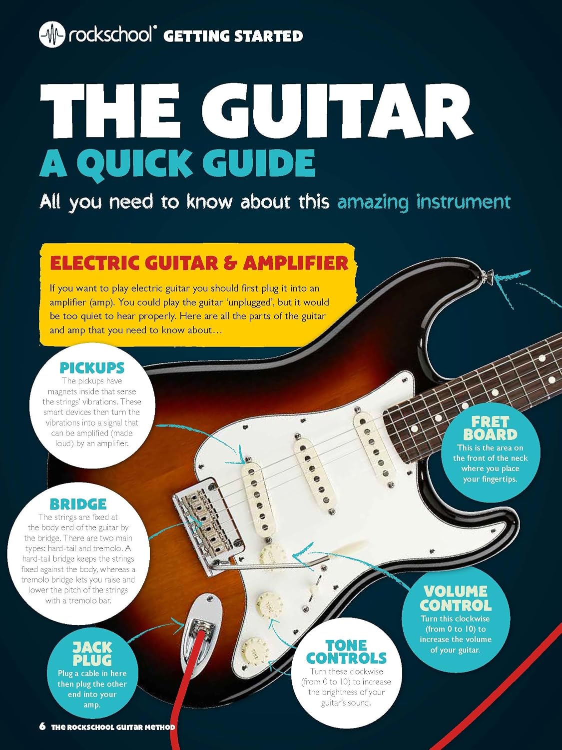 The Rockschool Guitar Method Book/Audio