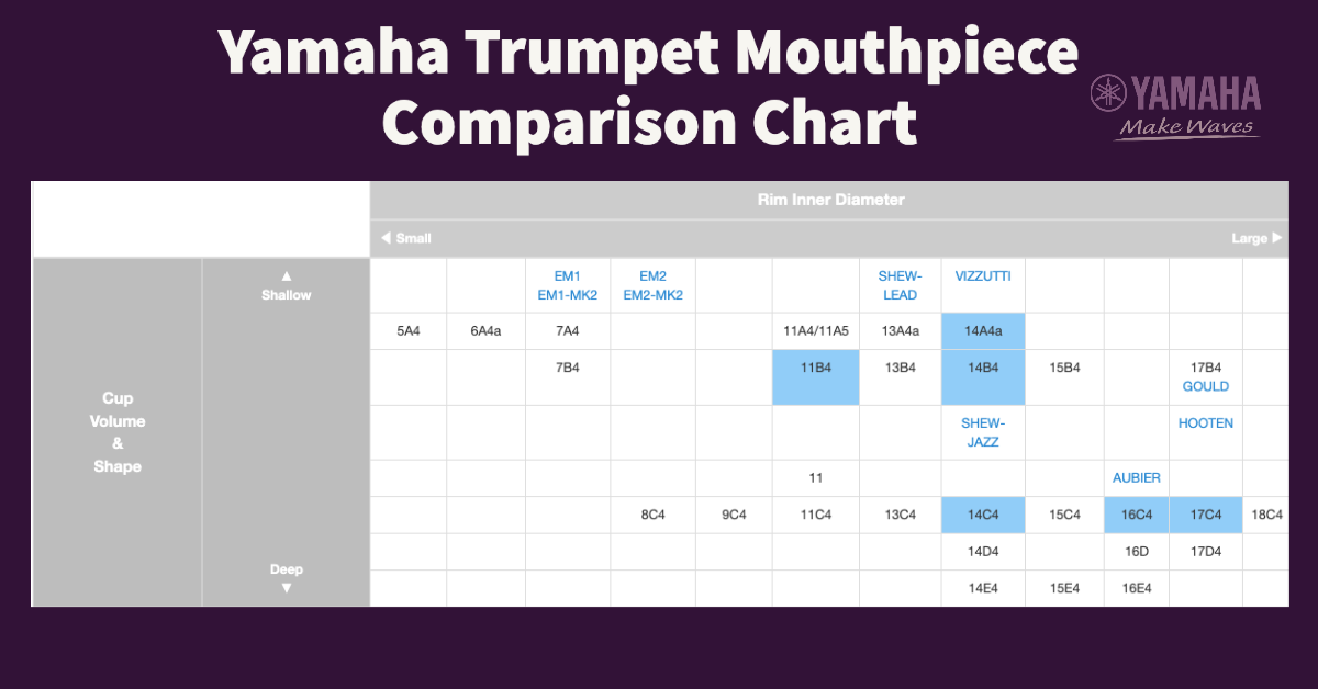 Yamaha Trumpet Mouthpiece - 11B4 (Popular For Students)