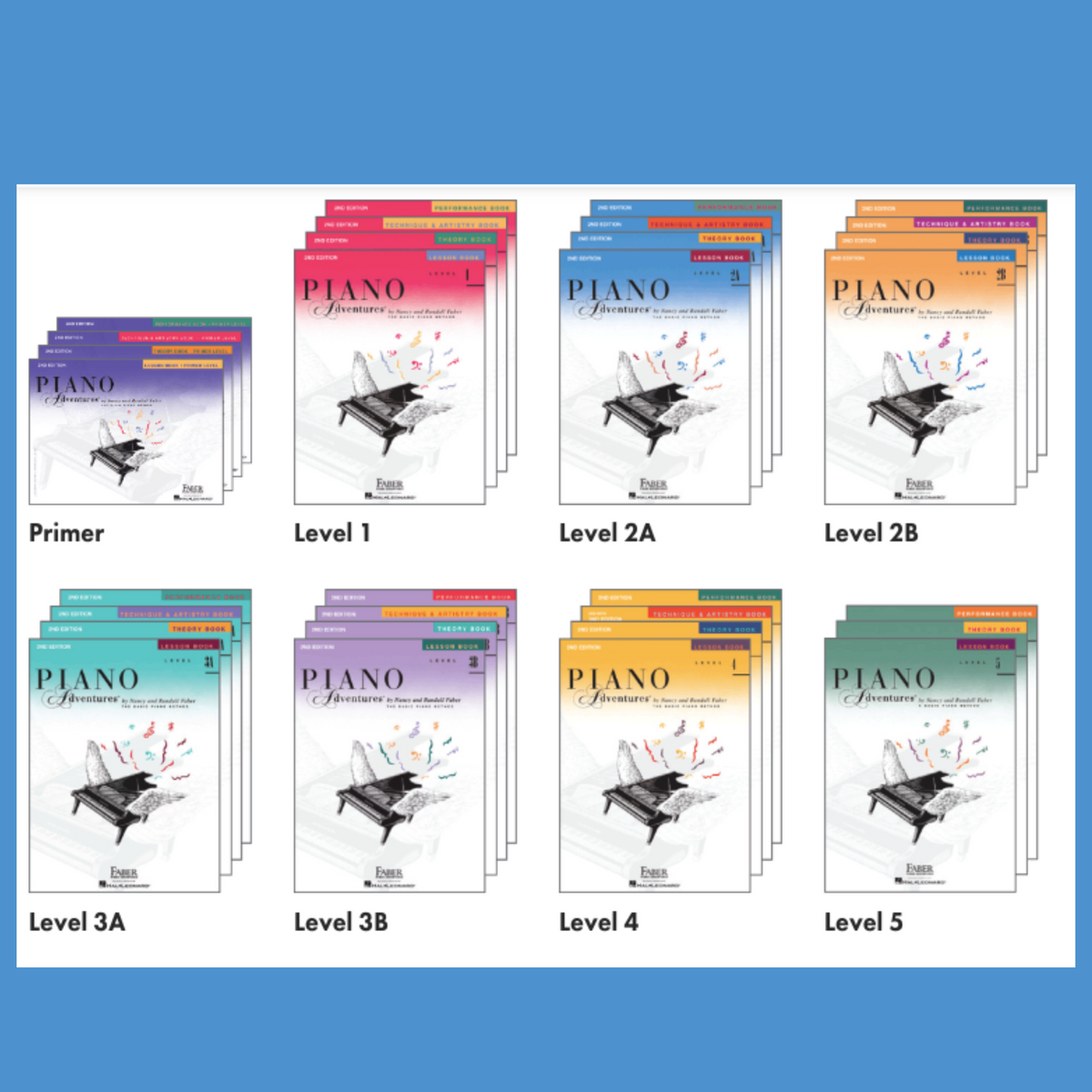 Piano Adventures: All In Two -Level 2B Lesson & Theory Book Keyboard
