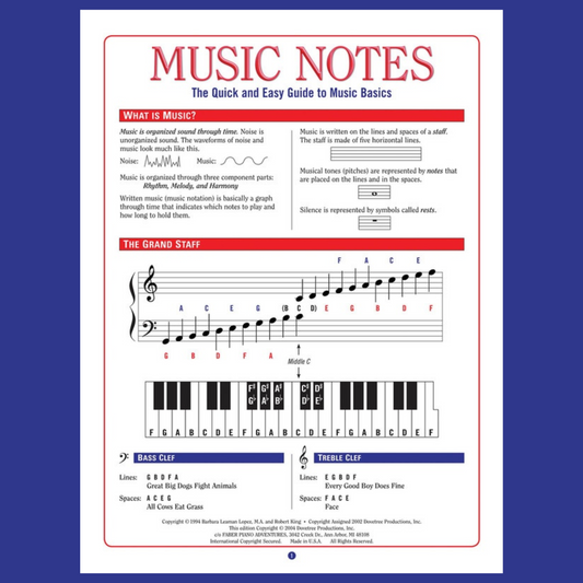 Faber: Music Notes Quick & Easy Guide To Music Basics Wall Chart
