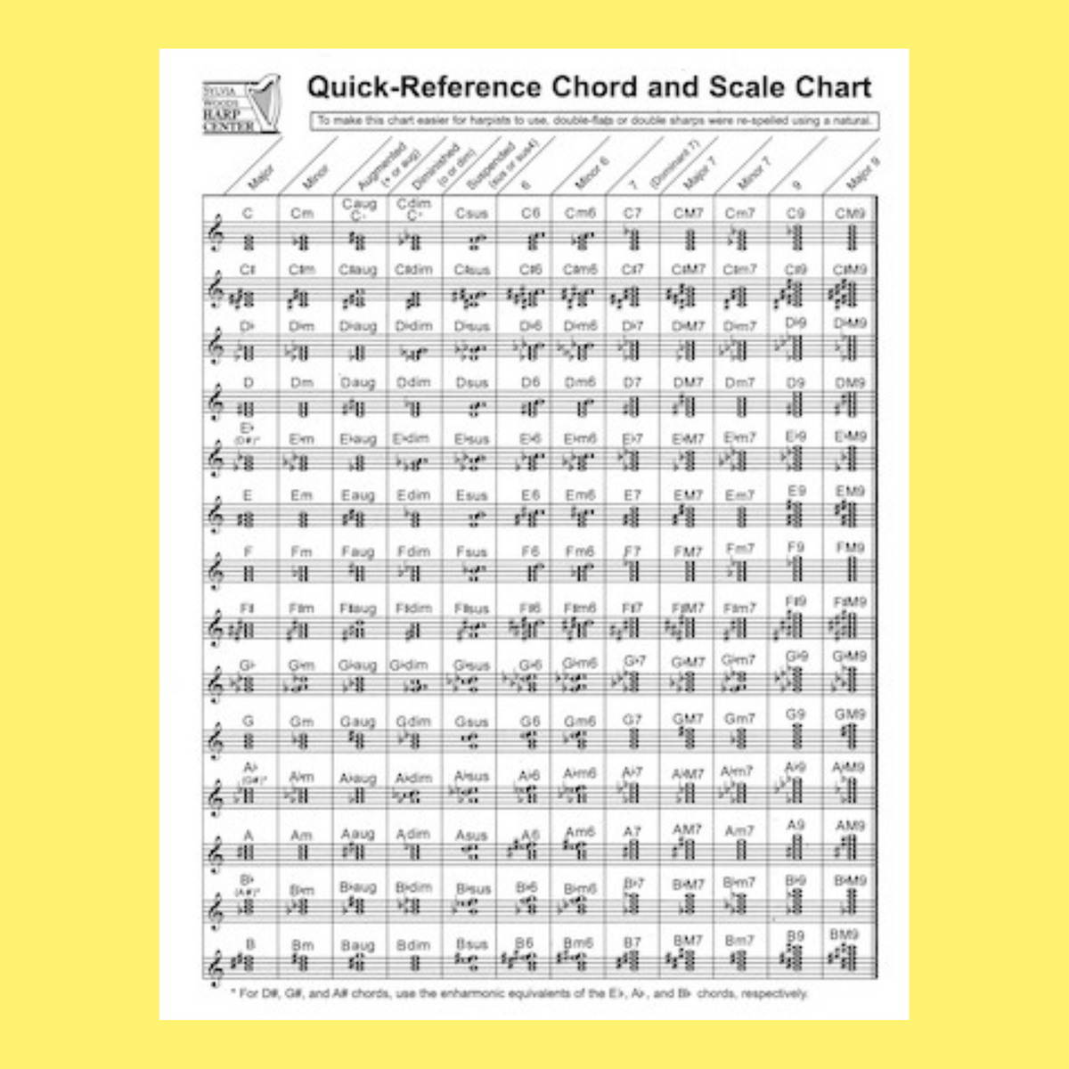 Quick Reference Chord And Scale Chart For Harp