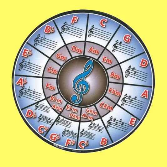 Circle Of Fifths Mouse Pad