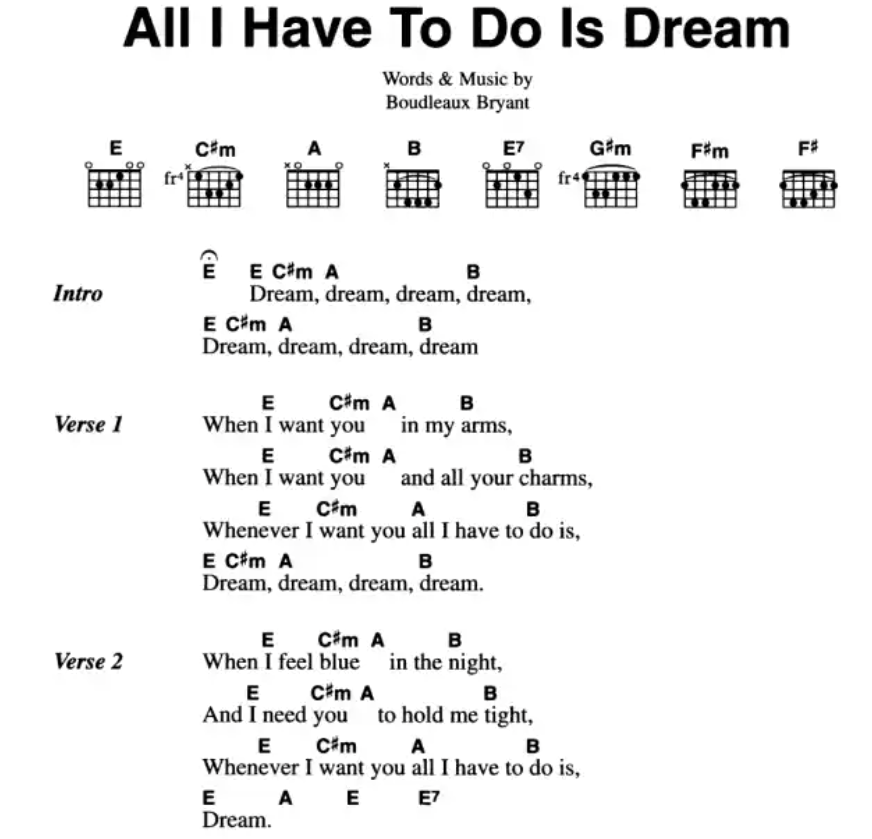 The Definitive Everly Brothers Chord Songbook (31 Songs)