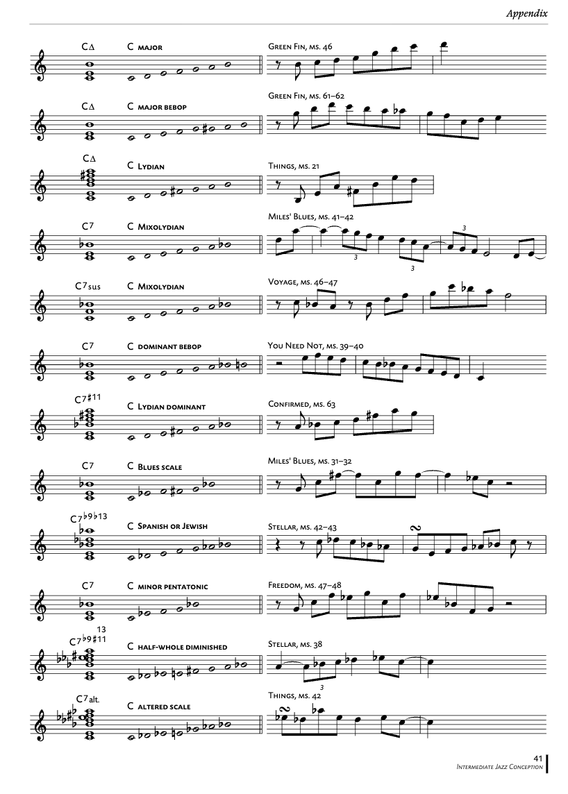 Intermediate Jazz Conception Alto Saxophone Book and Online Audio