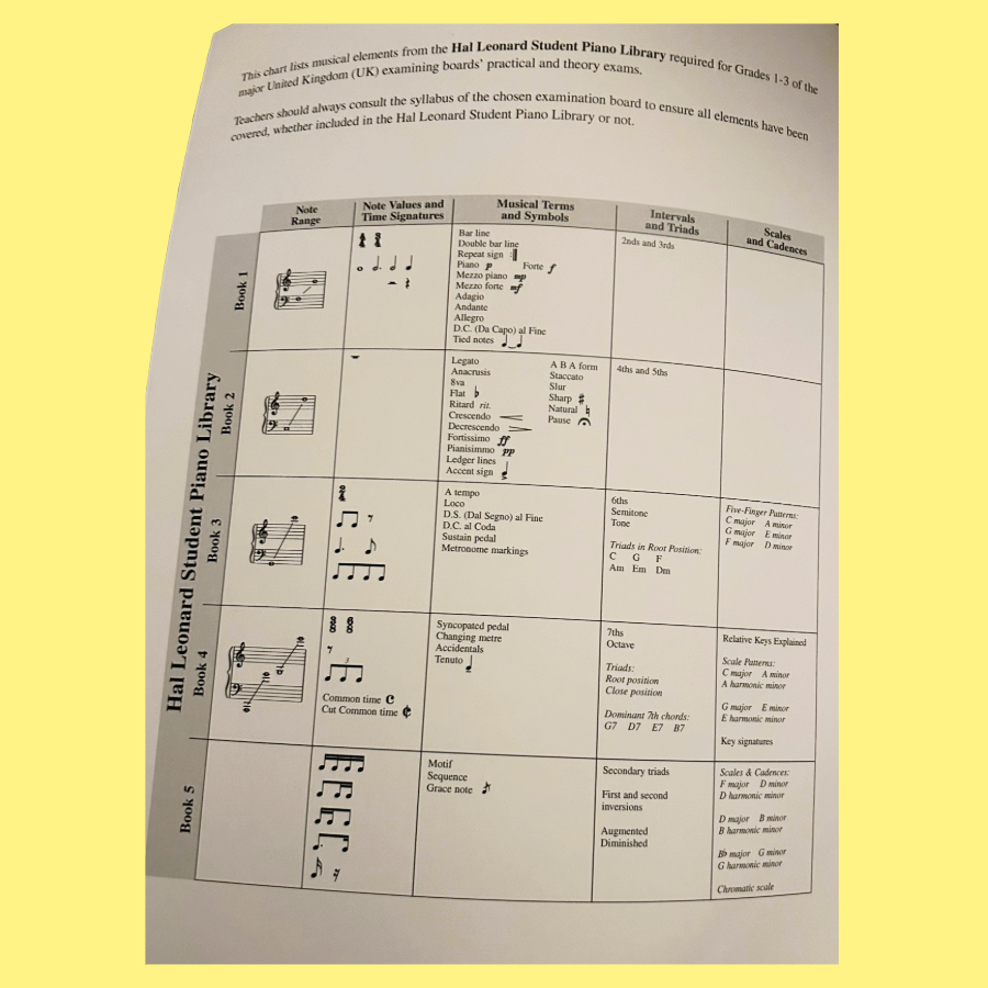 Hal Leonard Student Piano Library - Notespeller Level 3 Book