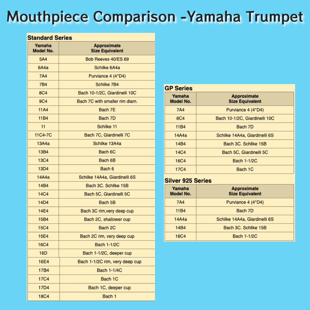 Yamaha Cornet 14E Mouthpiece (Short Shank)