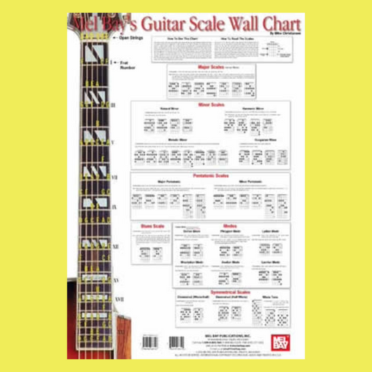 Guitar Scale Wall Chart
