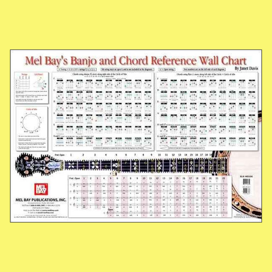 Full Size Banjo and Chord Reference Wall Chart (61 x 89cm)