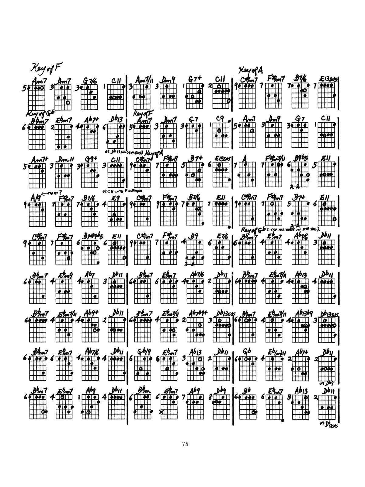 Ted Greene - Modern Chord Progressions Guitar Book