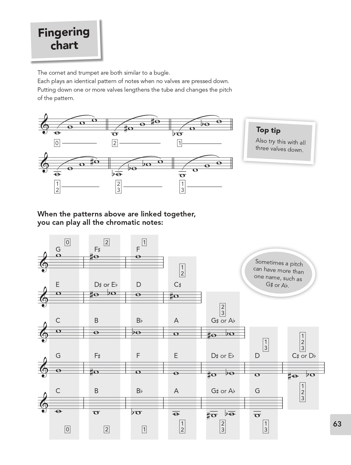 Trumpet Basics - Pupils Book