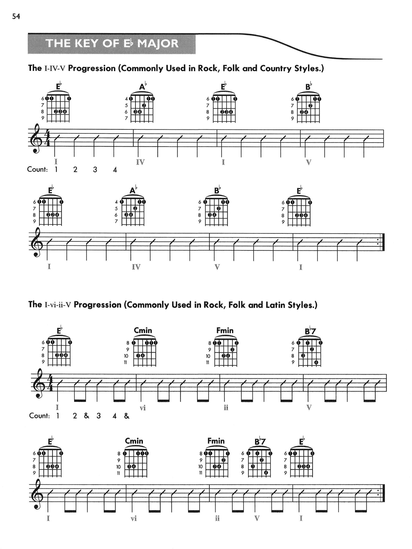 Guitar Chord Progression Encyclopedia Book