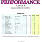 Bastien Piano Basics - Performance Level 1 Book