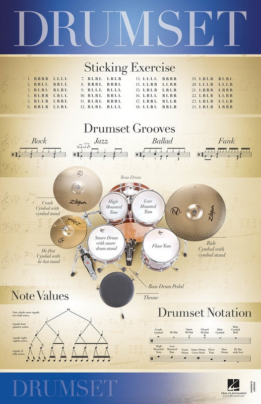 Drumset Poster - Music2u