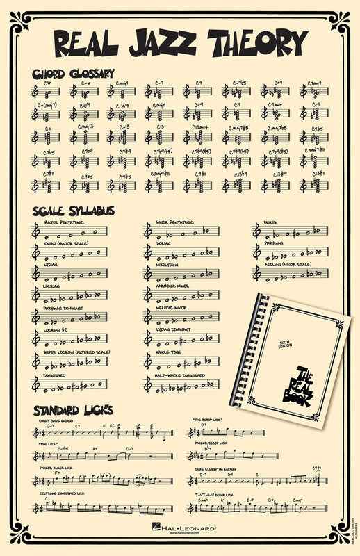 Real Jazz Theory Poster featuring Real Book Notation - Music2u