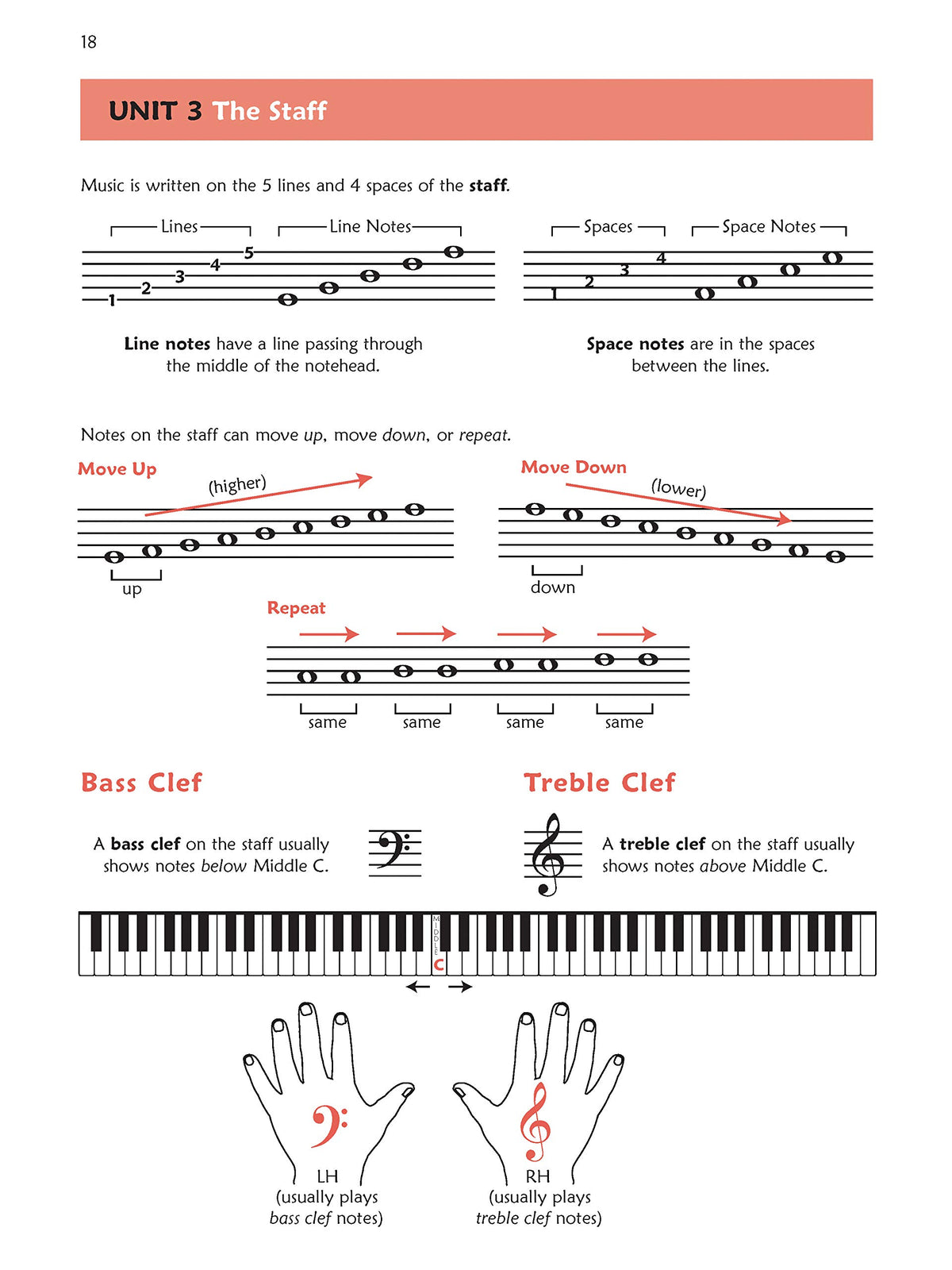 Alfred's Premier Piano Express Book 1 (Book/Olm)