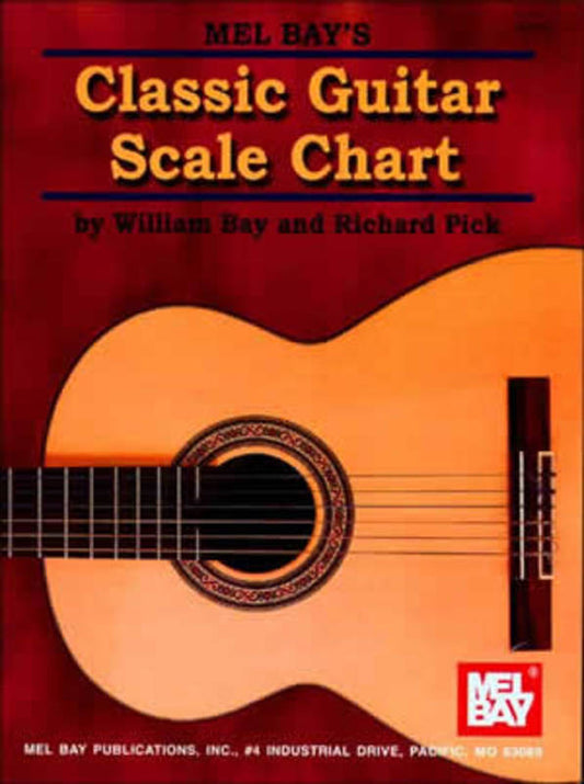 Classic Guitar Scale Chart - Music2u