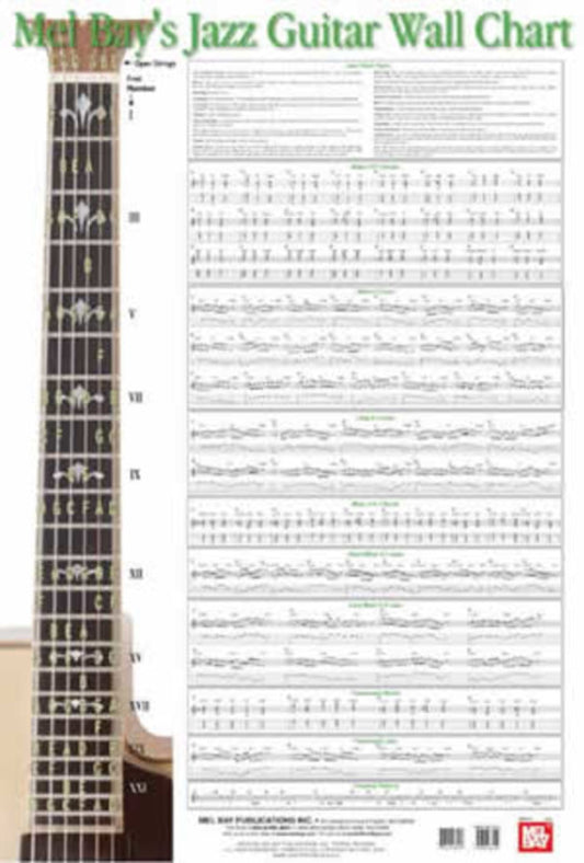 Jazz Guitar Wall Chart - Music2u