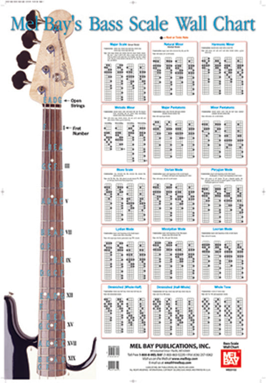 Bass Scales Wall Chart - Music2u