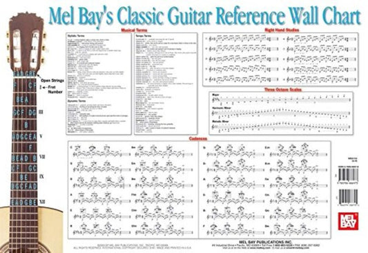 Classic Guitar Reference Wall Chart - Music2u