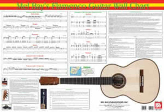 Flamenco Guitar Wall Chart - Music2u