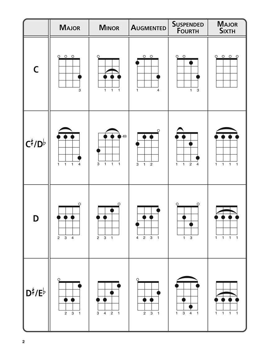 The Ultimate Ukulele Chord Chart Booklet