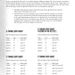 Blues Banjo Book (Lessons, Riffs, Songs & More)