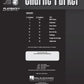 Charlie Parker Saxophone Play Along Volume 5 Book/Ola