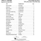 Hal Leonard - More Easy Songs For Ukulele Book