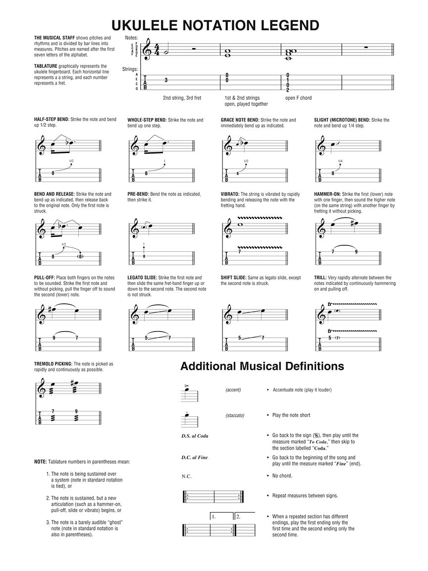 Hal Leonard Ukulele Method - Ukulele Songs Book/Ola