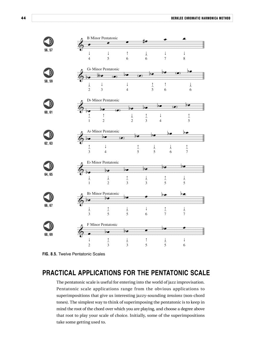 Berklee Method For Chromatic Harmonica - Book/Ola