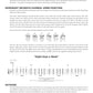 First 15 Lessons - Electric Guitar (Book/Olm)