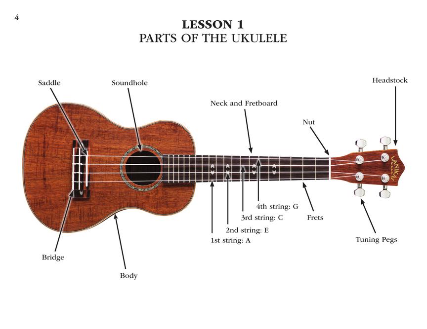 Teaching Little Fingers To Play - Ukulele Book/Ola