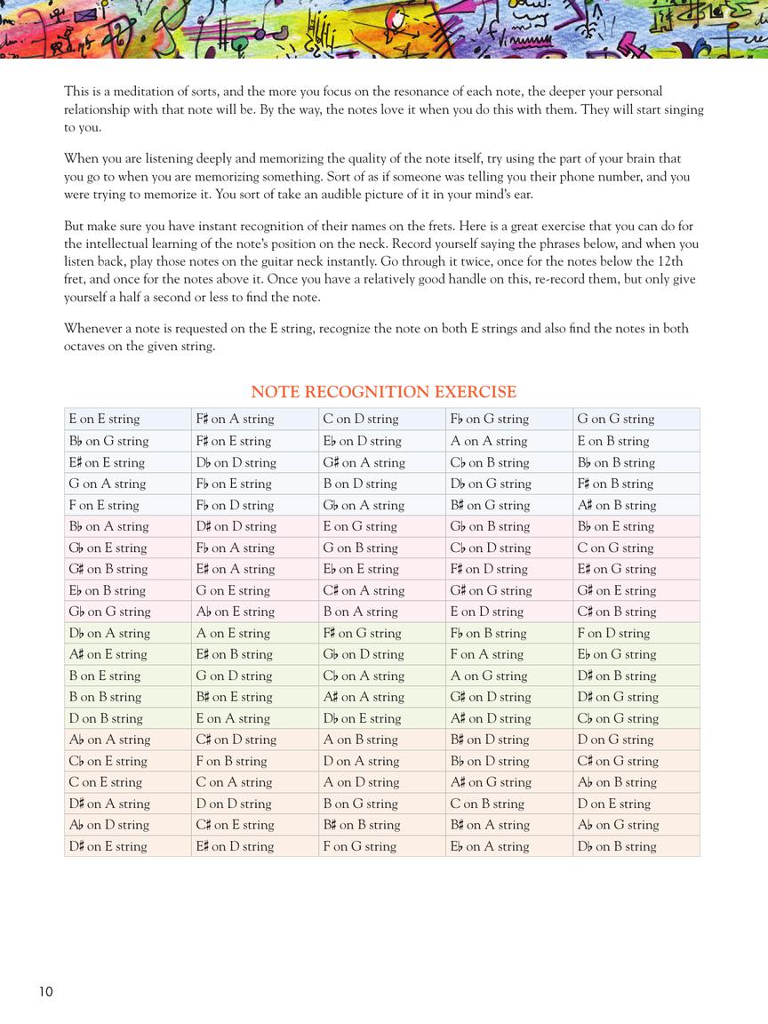 Vaideology Basic Theory For Guitar Players Tab Book