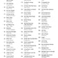 100 Women Of Pop And Rock - PVG Songbook