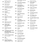 100 Women Of Pop And Rock - PVG Songbook