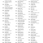 100 Women Of Pop And Rock - PVG Songbook