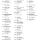 100 Women Of Pop And Rock - PVG Songbook