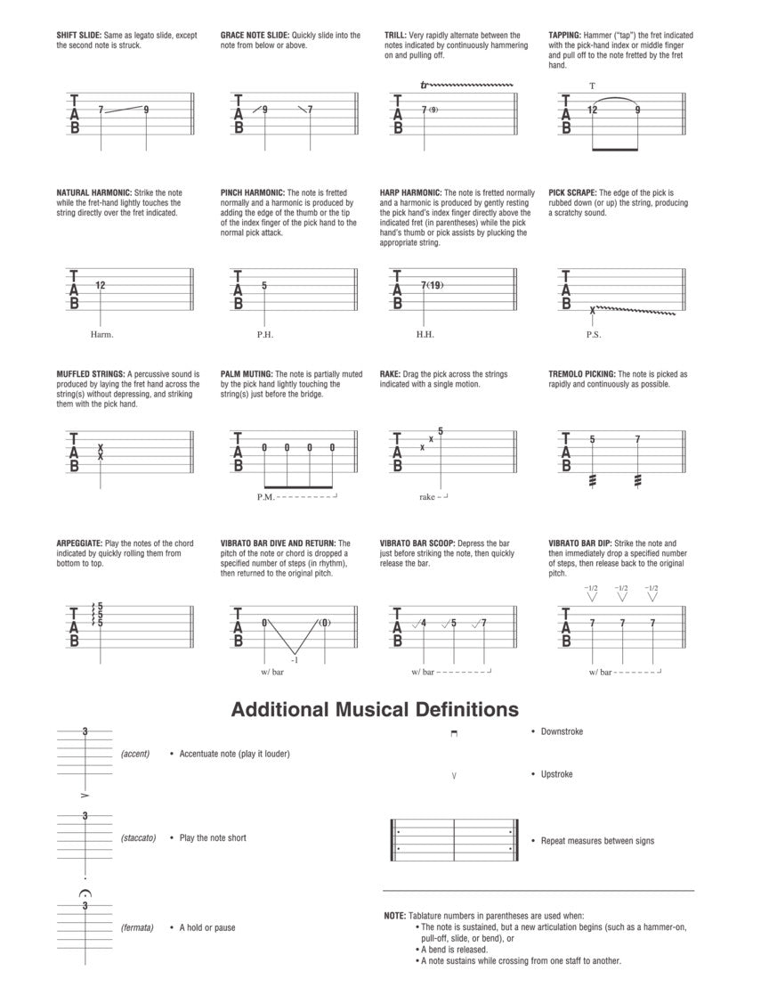 Guitar Tab Manuscript Paper Book (80 pages)