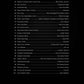 First 50 Songs You Should Play On Dobro Book