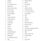 John Coltrane Omnibook - E Flat Instruments (50 Songs) Jazz