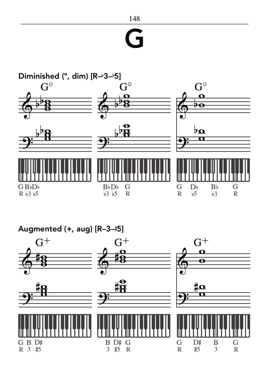 Hal Leonard - Pocket Piano Chord Dictionary Book