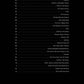 First 50 Songs You Should Play On Xylophone Book
