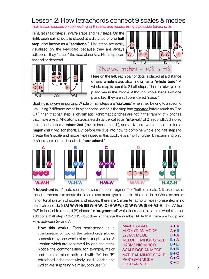 Visualize Keyboard Scales & Modes Book